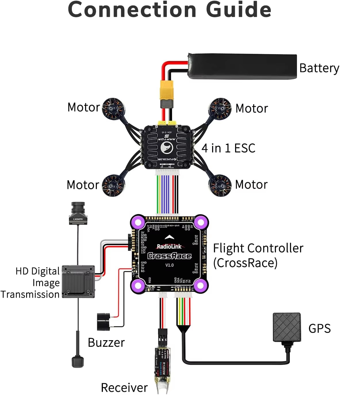 Radiolink CrossRace Flight Con - Walksnail Avatar Hd Pro Kit 评论和价格